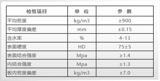 潤(rùn)滑墊板.png