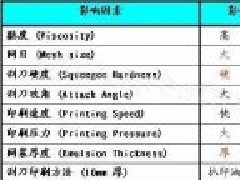 【技術(shù)】PCB制板塞孔加工工藝探討，塞孔知識全