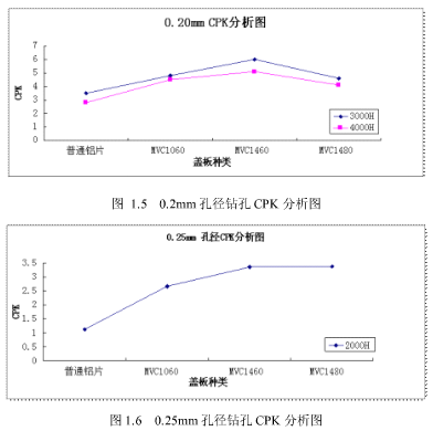 涂樹脂鋁基蓋板在PCB鉆孔中的應用研究