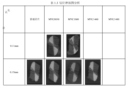 涂樹脂鋁基蓋板在PCB鉆孔中的應用研究
