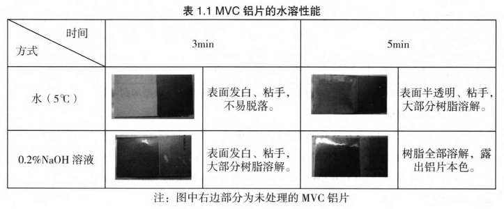 涂樹脂鋁基蓋板在PCB鉆孔中的應用研究
