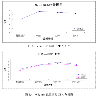 涂樹脂鋁基蓋板在PCB鉆孔中的應用研究