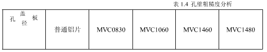 涂樹脂鋁基蓋板在PCB鉆孔中的應用研究