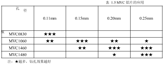 涂樹脂鋁基蓋板在PCB鉆孔中的應用研究