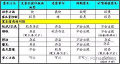 PCB制板塞孔加工工藝探討，塞孔知識(shí)全在這里！